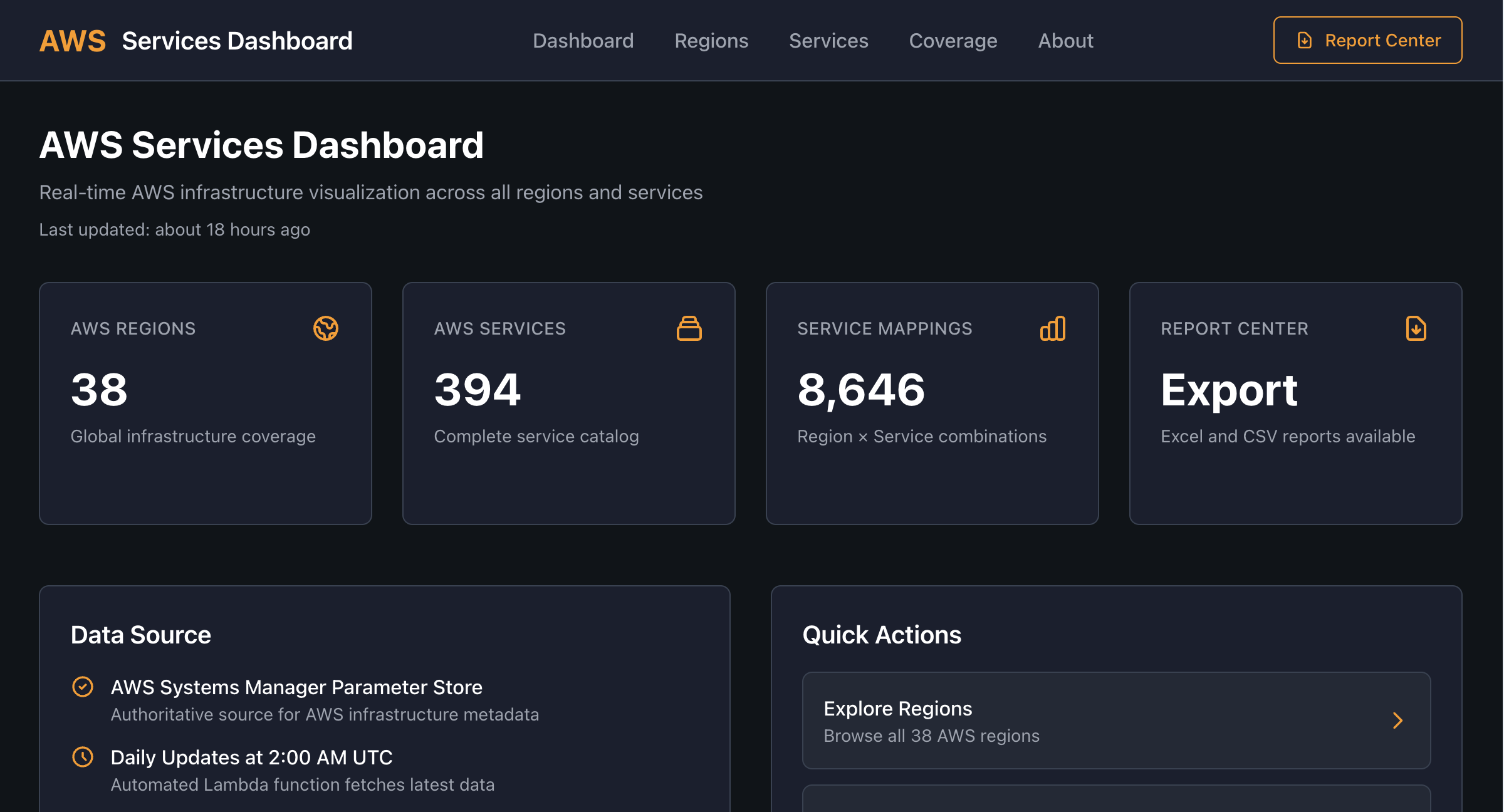 Screenshot of AWS Services Dashboard project