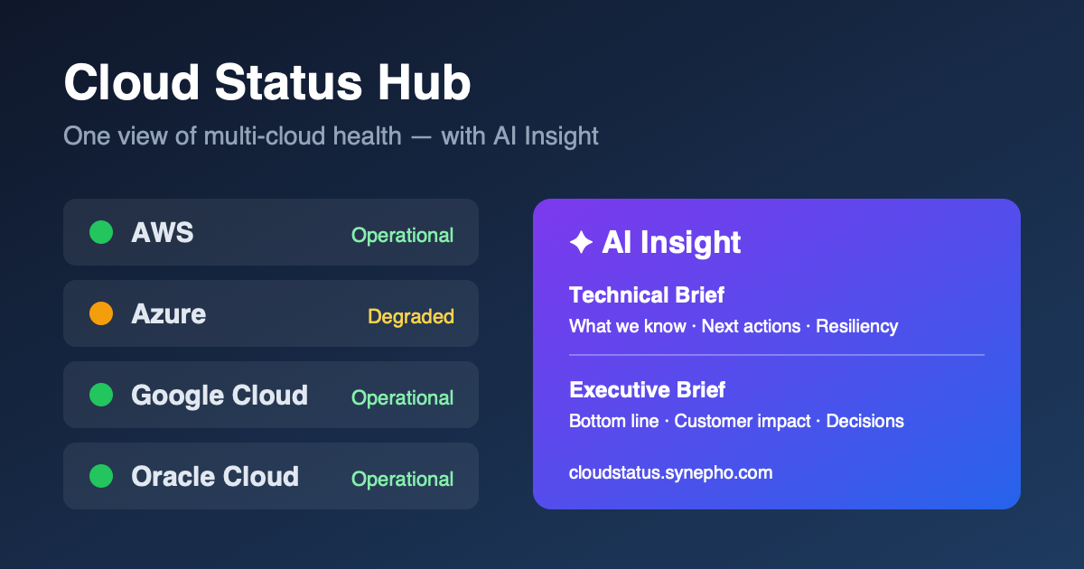 Beyond the Outage Notification: Building Cloud Status Hub with AI Insight